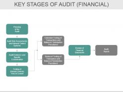 Bcp Audit Scope And Objectives Powerpoint Presentation Slides