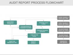 Bcp Audit Scope And Objectives Powerpoint Presentation Slides