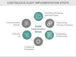 Bcp Audit Scope And Objectives Powerpoint Presentation Slides