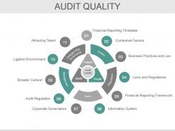 Bcp Audit Scope And Objectives Powerpoint Presentation Slides