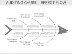 Bcp Audit Scope And Objectives Powerpoint Presentation Slides