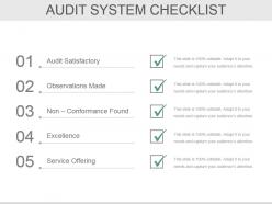 Bcp Audit Scope And Objectives Powerpoint Presentation Slides