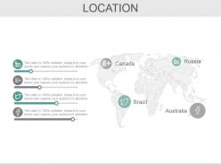 Bcp Audit Scope And Objectives Powerpoint Presentation Slides