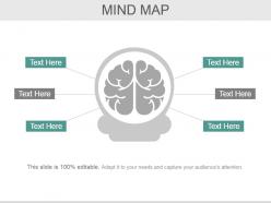 Bcp Audit Scope And Objectives Powerpoint Presentation Slides