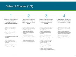 Become Market Leader In Renewable And Reliable Energy Case Competition Complete Deck