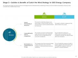 Become Market Leader In Renewable And Reliable Energy Case Competition Complete Deck