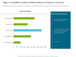 Become Market Leader In Renewable And Reliable Energy Case Competition Complete Deck