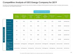 Become Market Leader In Renewable And Reliable Energy Case Competition Complete Deck