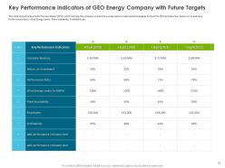 Become Market Leader In Renewable And Reliable Energy Case Competition Complete Deck