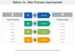 Before vs after process improvement