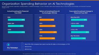 Behavior technologies artificial intelligence and machine learning