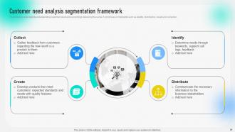 Behavioral Geographical And Situational Market Segmentation Strategy Complete Deck MKT CD Multipurpose Informative