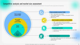 Behavioral Geographical And Situational Market Segmentation Strategy Complete Deck MKT CD Captivating Informative