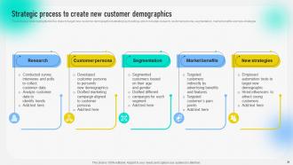 Behavioral Geographical And Situational Market Segmentation Strategy Complete Deck MKT CD Idea Analytical