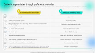 Behavioral Geographical And Situational Market Segmentation Strategy Complete Deck MKT CD Researched Analytical