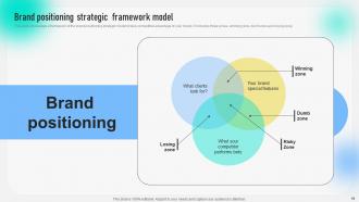 Behavioral Geographical And Situational Market Segmentation Strategy Complete Deck MKT CD Ideas Professionally