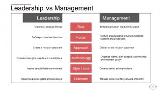 Behavioral Theories Of Leadership Powerpoint Presentation Slides