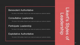 Behavioral Theories Of Leadership Powerpoint Presentation Slides