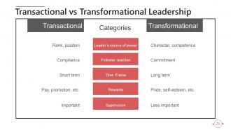 Behavioral Theories Of Leadership Powerpoint Presentation Slides