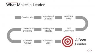 Behavioral Theories Of Leadership Powerpoint Presentation Slides