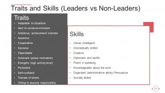 Behavioral Theories Of Leadership Powerpoint Presentation Slides