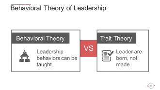 Behavioral Theories Of Leadership Powerpoint Presentation Slides