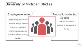 Behavioral Theories Of Leadership Powerpoint Presentation Slides