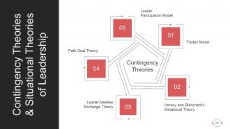 Behavioral Theories Of Leadership Powerpoint Presentation Slides