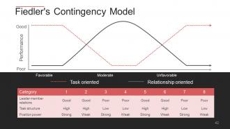 Behavioral Theories Of Leadership Powerpoint Presentation Slides