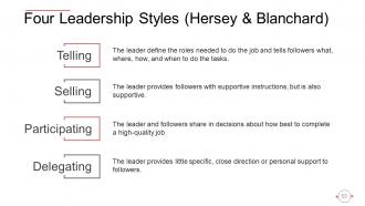 Behavioral Theories Of Leadership Powerpoint Presentation Slides