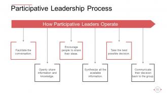 Behavioral Theories Of Leadership Powerpoint Presentation Slides