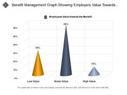 Benefit Management Development Training Customization Measure