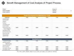 Benefit Management Development Training Customization Measure