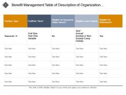 Benefit Management Development Training Customization Measure