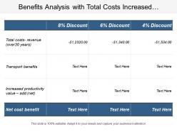 Benefits analysis with total costs increased productivity