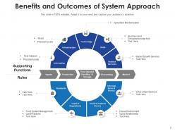 Benefits and outcomes value chain market growth entrepreneurship skill