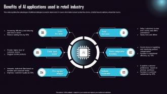 Benefits Of AI Applications Used In Retail Industry