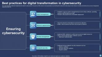 Best Practices For Digital Transformation Powerpoint Ppt Template Bundles Impressive Interactive