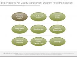 Best practices for quality management diagram powerpoint design