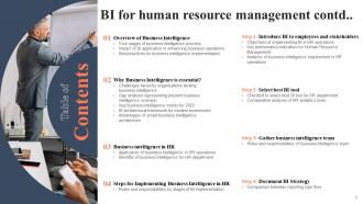 BI For Human Resource Management Powerpoint Presentation Slides