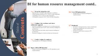 BI For Human Resource Management Powerpoint Presentation Slides