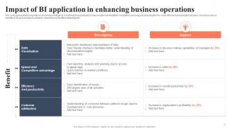 BI For Human Resource Management Powerpoint Presentation Slides