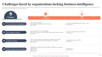 BI For Human Resource Management Powerpoint Presentation Slides