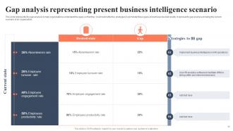 BI For Human Resource Management Powerpoint Presentation Slides