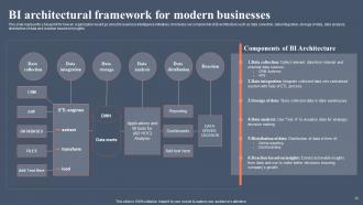 BI For Human Resource Management Powerpoint Presentation Slides