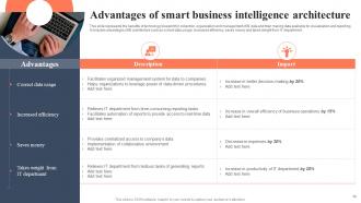 BI For Human Resource Management Powerpoint Presentation Slides