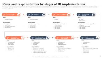 BI For Human Resource Management Powerpoint Presentation Slides