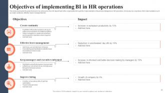 BI For Human Resource Management Powerpoint Presentation Slides