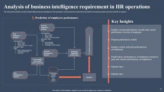 BI For Human Resource Management Powerpoint Presentation Slides