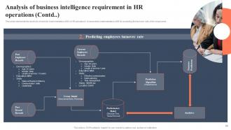 BI For Human Resource Management Powerpoint Presentation Slides